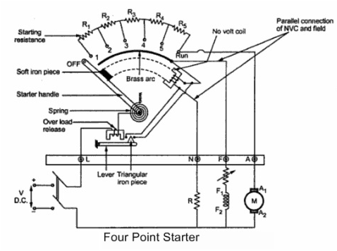 Four-Point-Starter