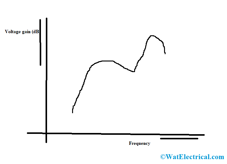 Frequency Response