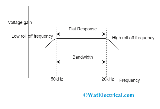 Frequency Response