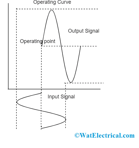 Frequency Response Of Class A Amplifier