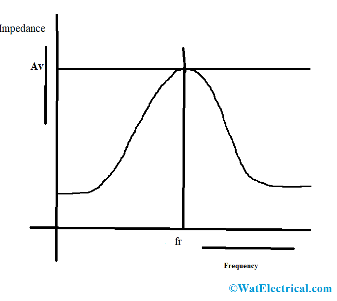 Frequency Response