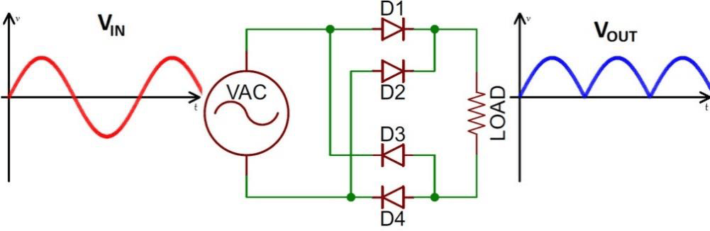 Full-wave rectification