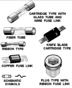 Fuse with symbol