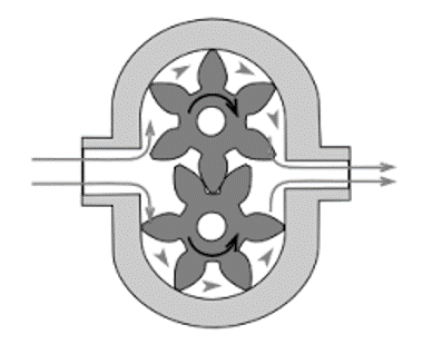 Gear Pump Construction