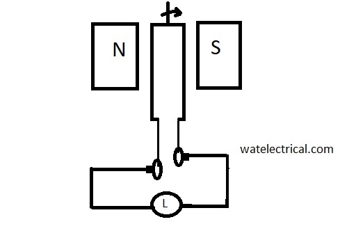 generator-working