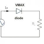 Half Wave Rectification