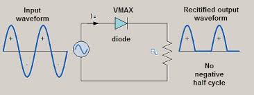 Half Wave Rectifier