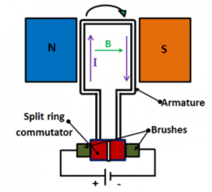 DC_machines how commutation takes place in machines