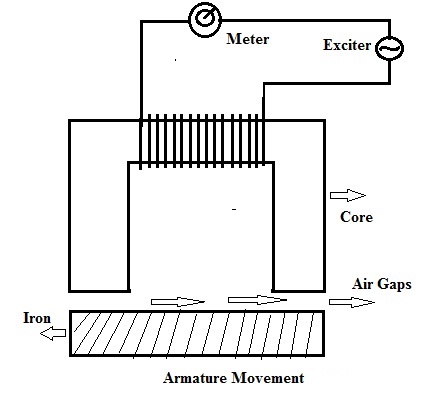 Inductive Transducer Working