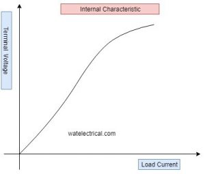 internal characteristics