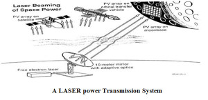 Laser Power Transmission System