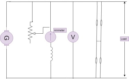 shunt characteristics