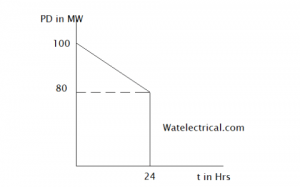 load_factor_example