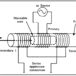 Lvdt Circuit Diagram