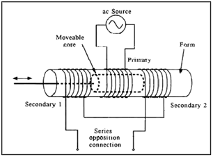 Lvdt Circuit Diagram