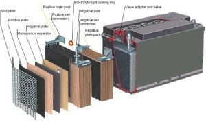 Main Parts of the Battery