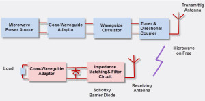 Wireless Electricity Transmission Circuit Diagram Pdf Circuit Diagram