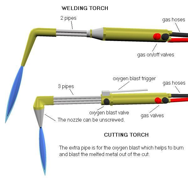 MIG Electric Arc Welding