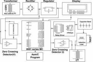 Block diagram of Minimizing Penalty in Industrial Power Consumption by Engaging APFC Unit