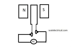 motor working