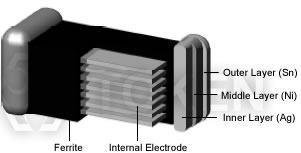 Multilayer Inductor