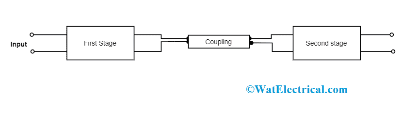 Multistage Amplifier