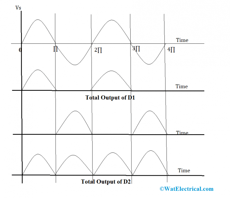 CenterTapped Full Wave Rectifier Definition, Principle & Benefits