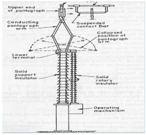 pantograph-isolator