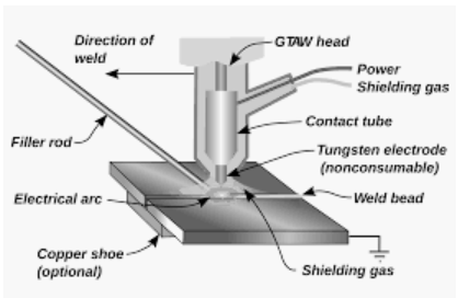 Plasma Arc Welding Process