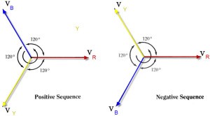 phase sequence in Three Phase System