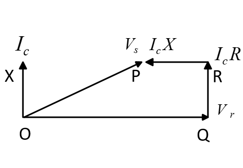 phasor-diagram