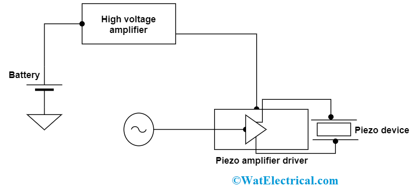 Piezoelectric Driver