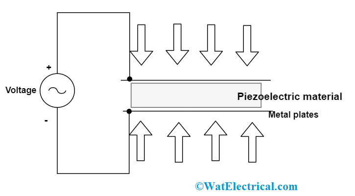 Direct Piezoelectric Effect