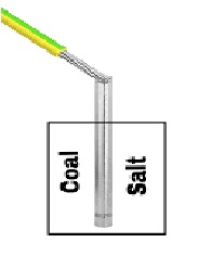 Pipe Earthing