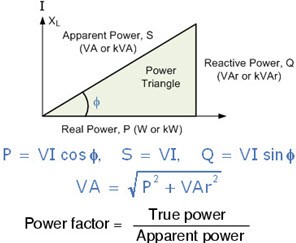 Power Factor