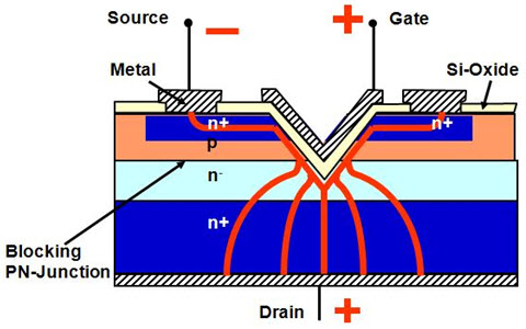 Power MOSFET