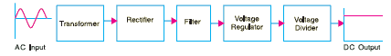 Power supply block diagram