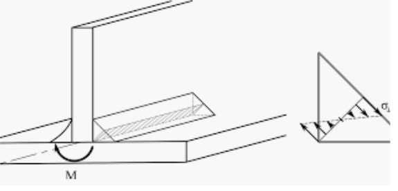 Projection Resistance Welding