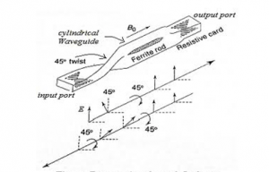 propagation-through-isolator