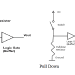 Pull Up and pull Down Resistors