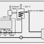 Reciprocating Engine CHP