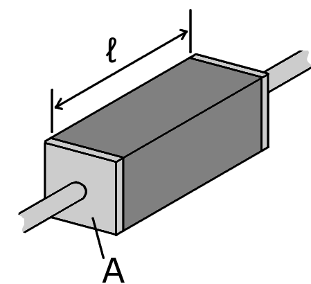 Resistivity Phenomenon