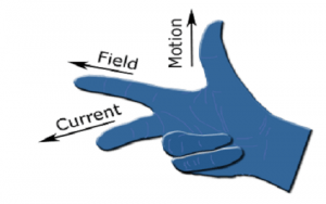 Usage-of-fleming's-right-rule