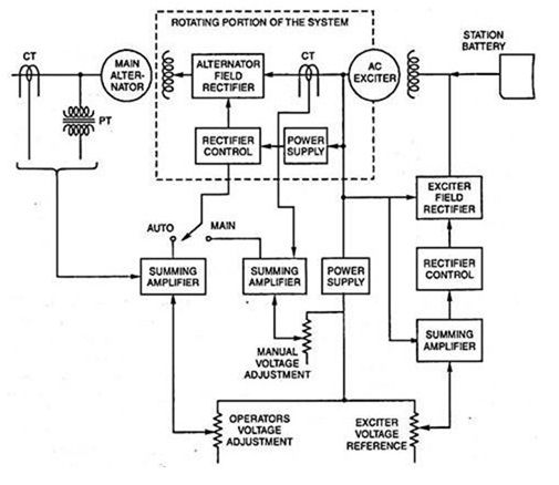 Rotating-Thyristor