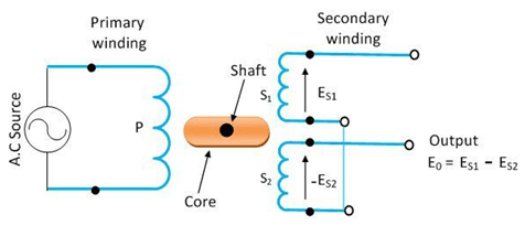 rvdt circuit diagram