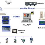 Scada Applications