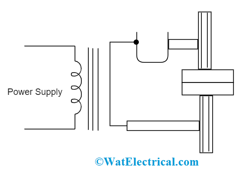 Seam Weld