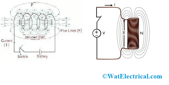 Self Inductance And Output