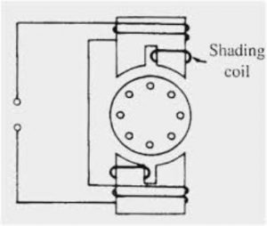 Shaded Pole Type Diagram