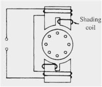 Shaded pole type single phase induction motor